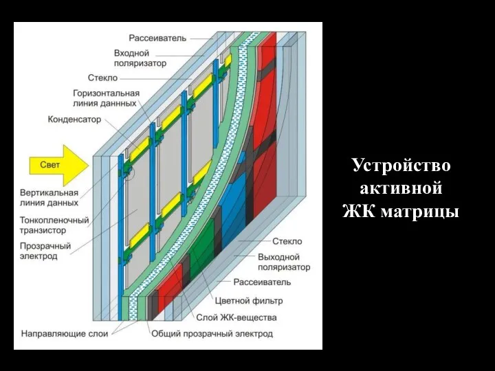 Устройство активной ЖК матрицы