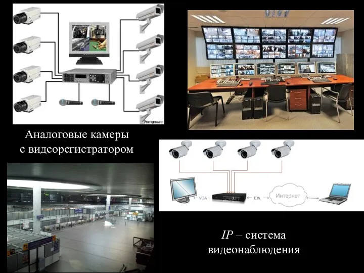 IP – система видеонаблюдения Аналоговые камеры с видеорегистратором
