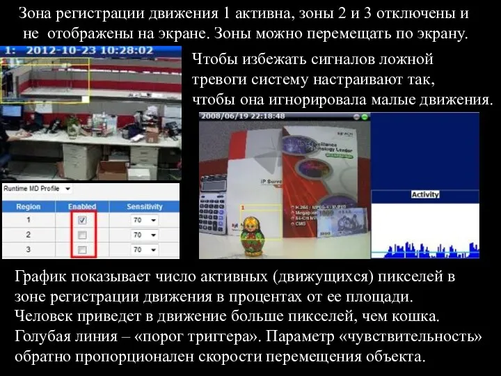 Зона регистрации движения 1 активна, зоны 2 и 3 отключены