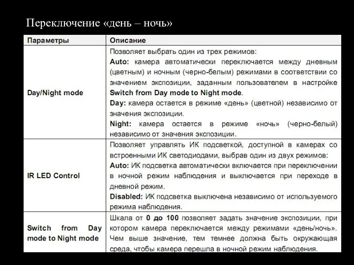 Переключение «день – ночь»