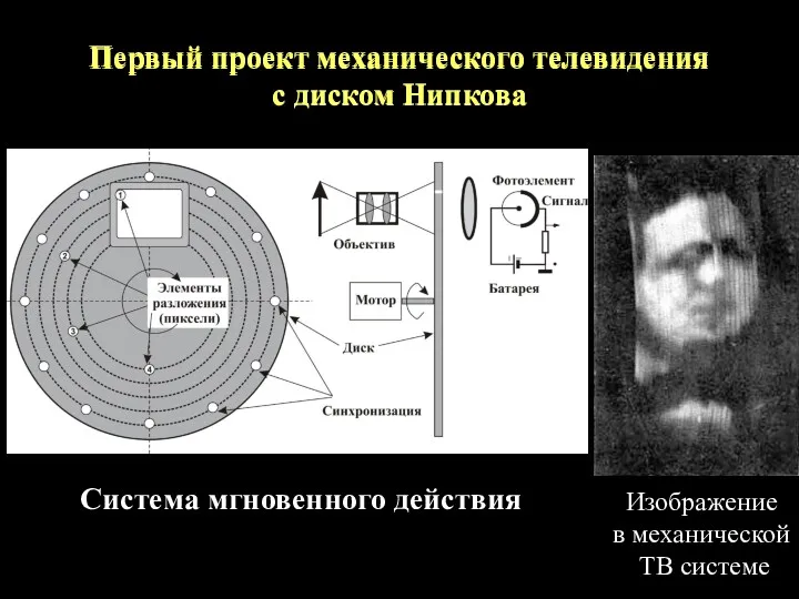 Первый проект механического телевидения с диском Нипкова Первый проект механического