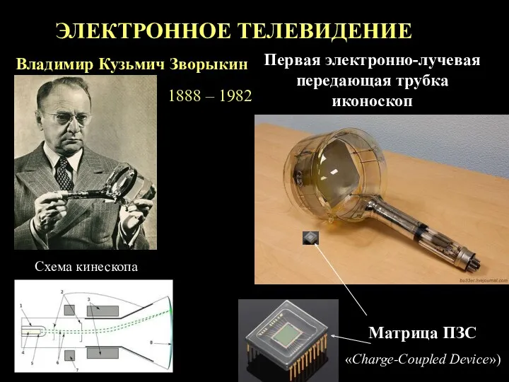 Владимир Кузьмич Зворыкин 1888 – 1982 Первая электронно-лучевая передающая трубка