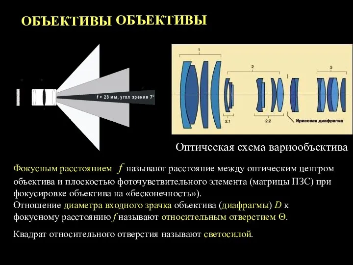 ОБЪЕКТИВЫ ОБЪЕКТИВЫ Оптическая схема вариообъектива Фокусным расстоянием f называют расстояние