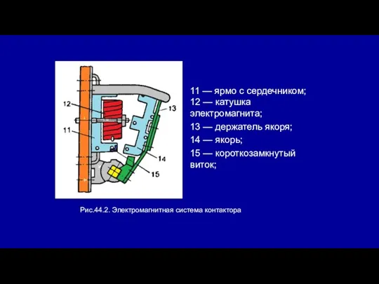 11 — ярмо с сердечником; 12 — катушка электромагнита; 13