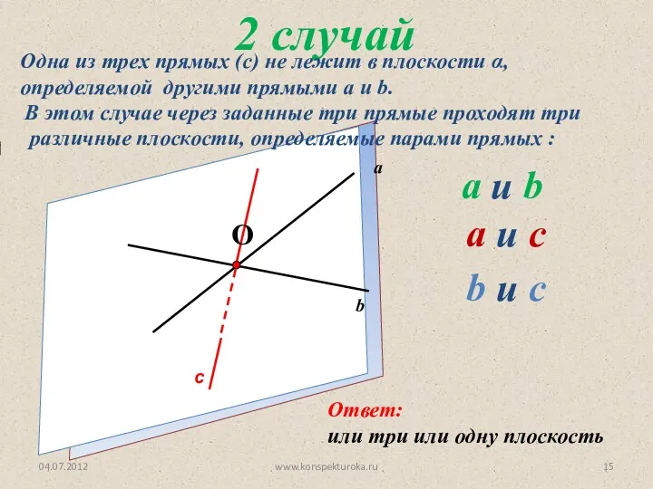 04.07.2012 www.konspekturoka.ru 2 случай с Одна из трех прямых (с)