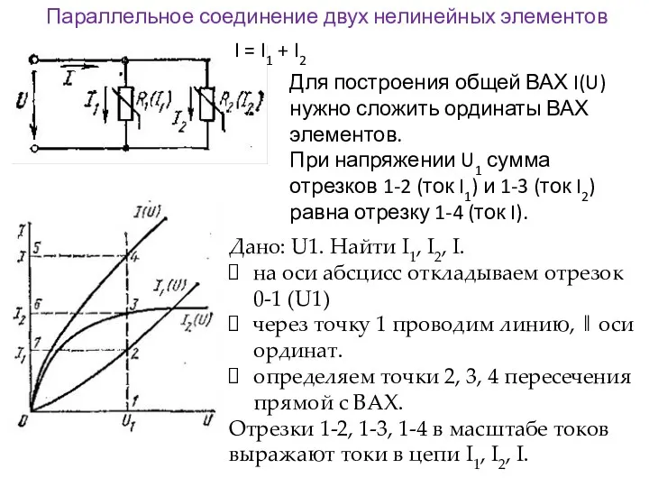 Параллельное соединение двух нелинейных элементов I = I1 + I2