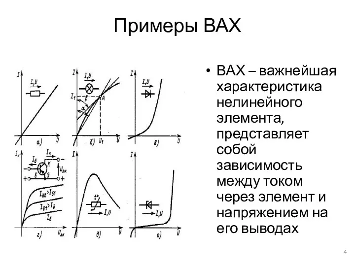 Примеры ВАХ ВАХ – важнейшая характеристика нелинейного элемента, представляет собой