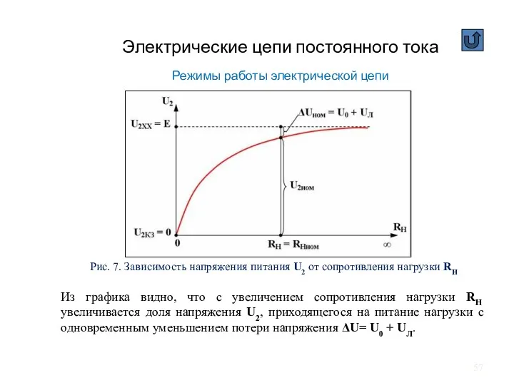 Электрические цепи постоянного тока Режимы работы электрической цепи Рис. 7.