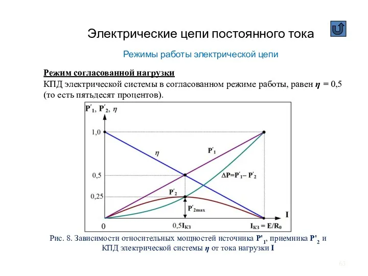 Электрические цепи постоянного тока Режимы работы электрической цепи Режим согласованной