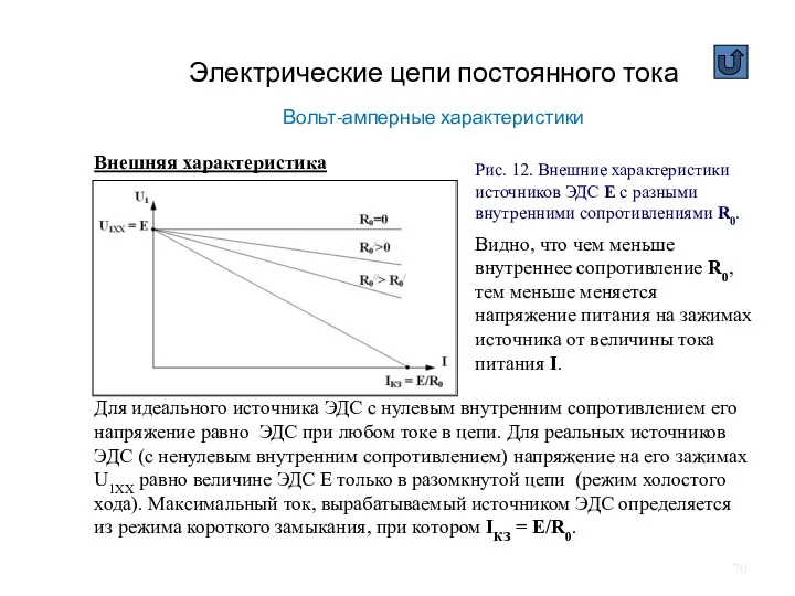 Электрические цепи постоянного тока Вольт-амперные характеристики Внешняя характеристика Для идеального