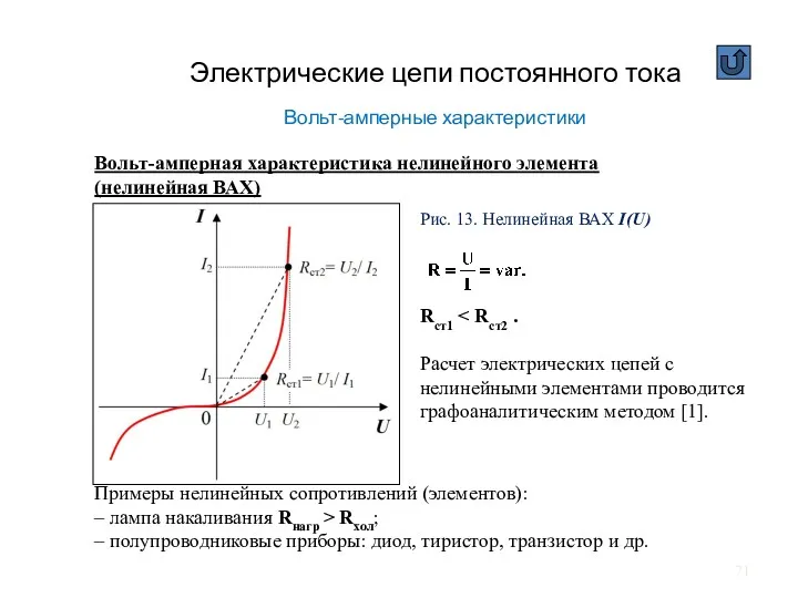 Электрические цепи постоянного тока Вольт-амперные характеристики Вольт-амперная характеристика нелинейного элемента