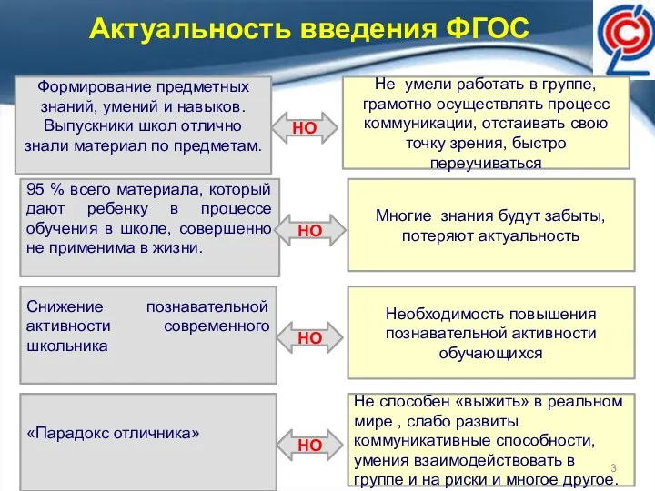 Актуальность введения ФГОС