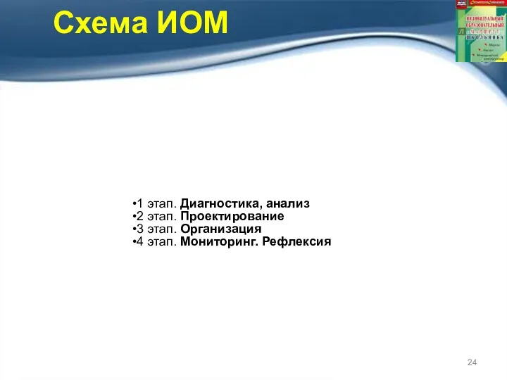 Схема ИОМ 1 этап. Диагностика, анализ 2 этап. Проектирование 3 этап. Организация 4 этап. Мониторинг. Рефлексия