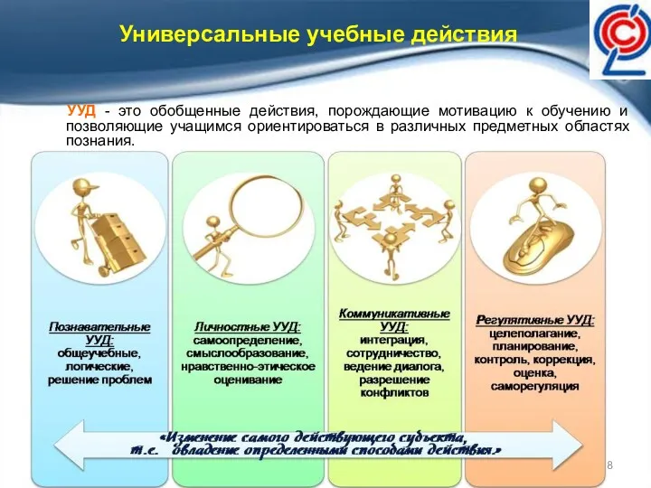 Универсальные учебные действия УУД - это обобщенные действия, порождающие мотивацию