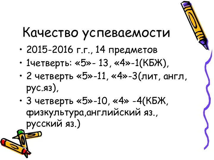 Качество успеваемости 2015-2016 г.г., 14 предметов 1четверть: «5»- 13, «4»-1(КБЖ),