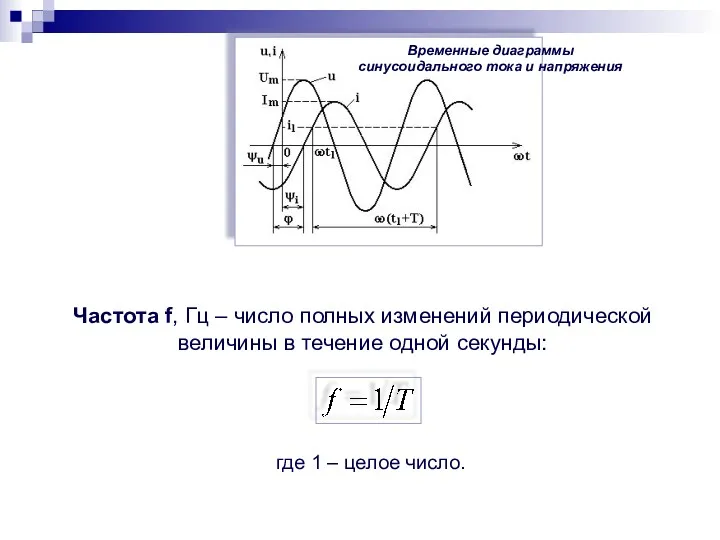 Временные диаграммы синусоидального тока и напряжения Частота f, Гц –