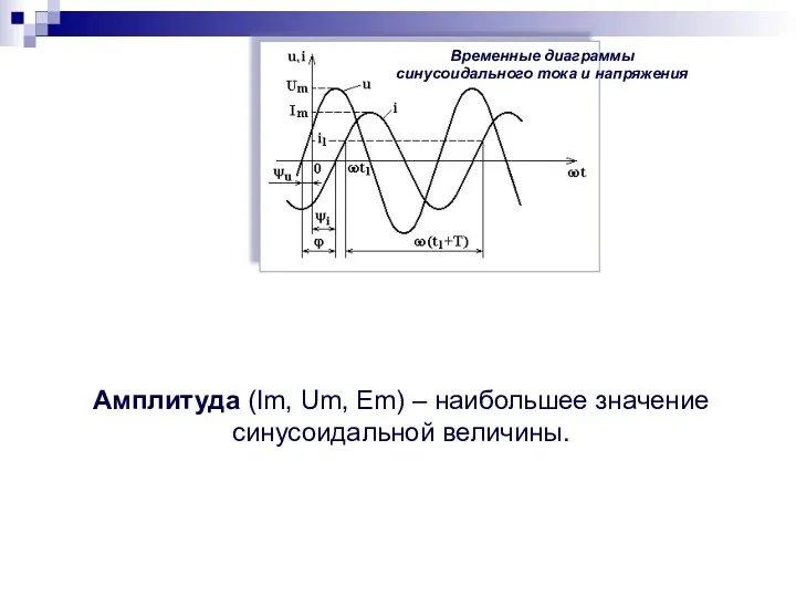 Временные диаграммы синусоидального тока и напряжения Амплитуда (Im, Um, Em) – наибольшее значение синусоидальной величины.