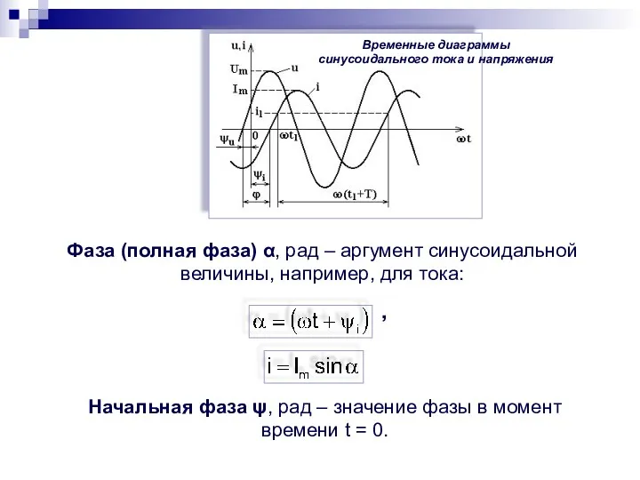 Временные диаграммы синусоидального тока и напряжения Фаза (полная фаза) α,