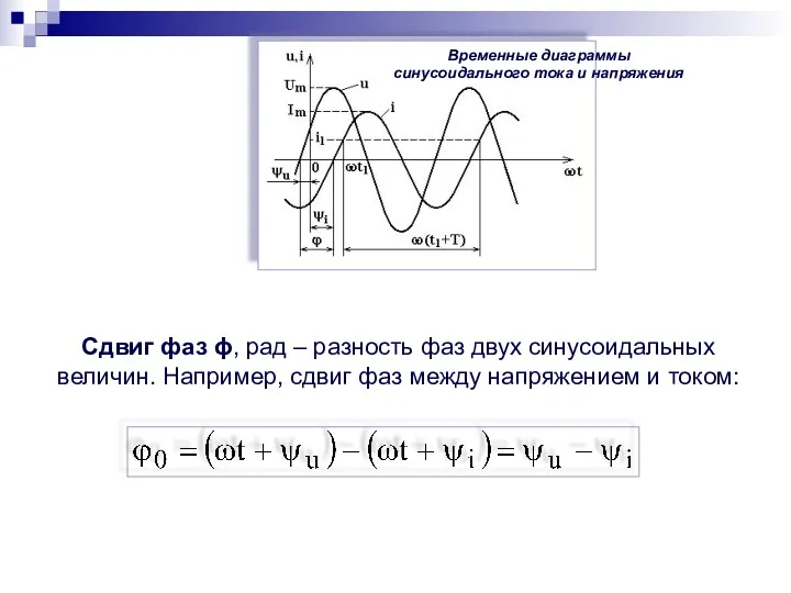 Временные диаграммы синусоидального тока и напряжения Сдвиг фаз ϕ, рад