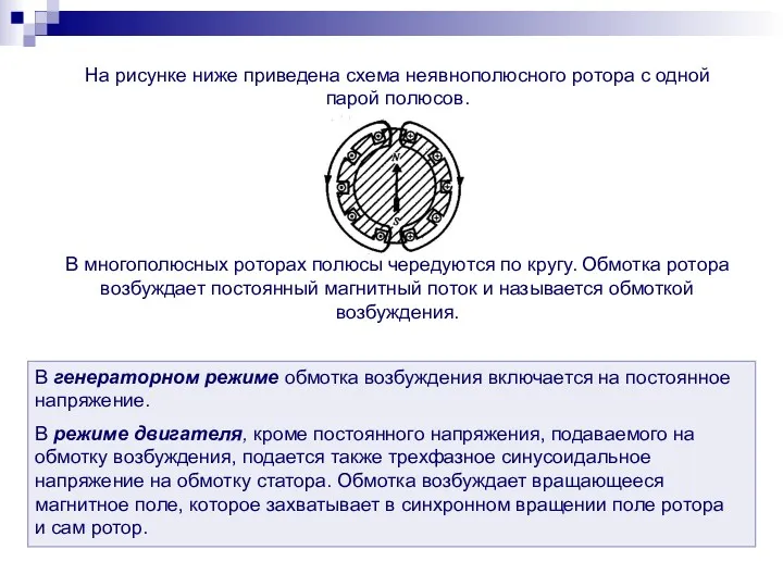 На рисунке ниже приведена схема неявнополюсного ротора с одной парой