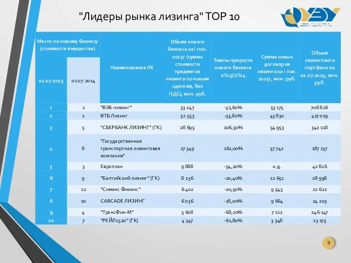 "Лидеры рынка лизинга" ТОР 10