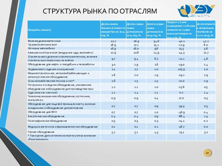 СТРУКТУРА РЫНКА ПО ОТРАСЛЯМ