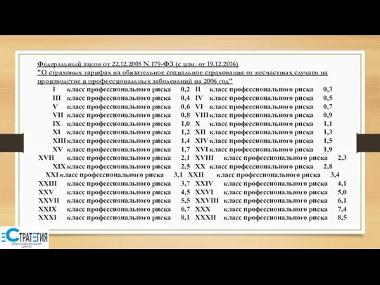 Федеральный закон от 22.12.2005 N 179-ФЗ (с изм. от 19.12.2016)