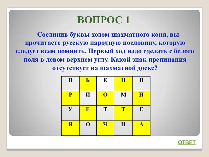 ВОПРОС 1 Соединив буквы ходом шахматного коня, вы прочитаете русскую