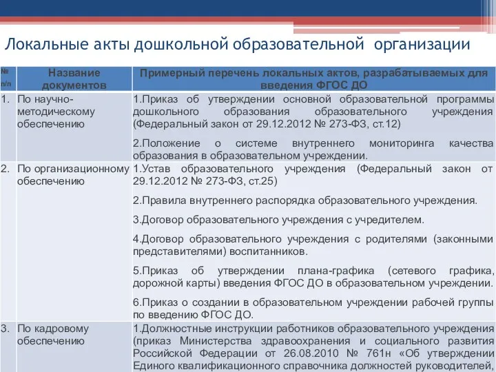 Локальные акты дошкольной образовательной организации