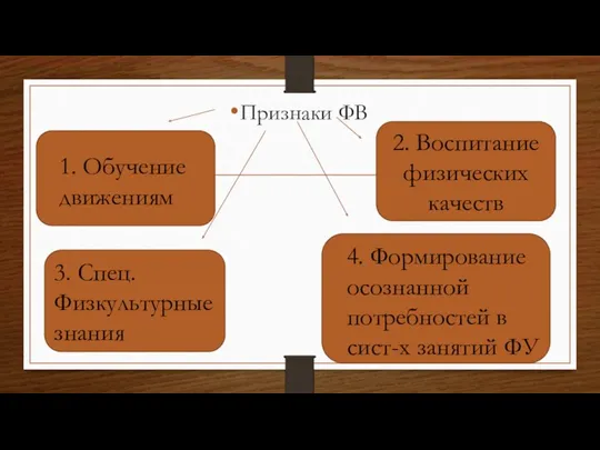 Признаки ФВ 4. Формирование осознанной потребностей в сист-х занятий ФУ