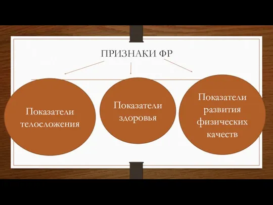 ПРИЗНАКИ ФР Показатели телосложения Показатели здоровья Показатели развития физических качеств