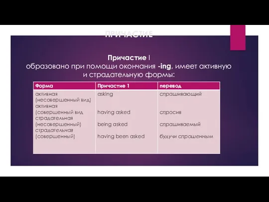 ПРИЧАСТИЕ Причастие I образовано при помощи окончания -ing, имеет активную и страдательную формы: