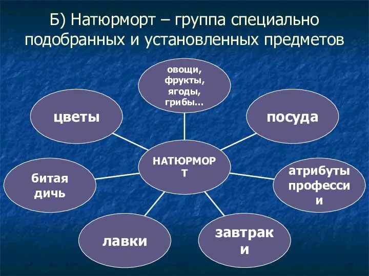 Б) Натюрморт – группа специально подобранных и установленных предметов