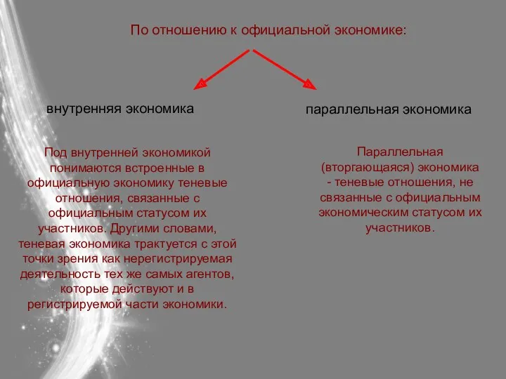 По отношению к официальной экономике: параллельная экономика внутренняя экономика Под