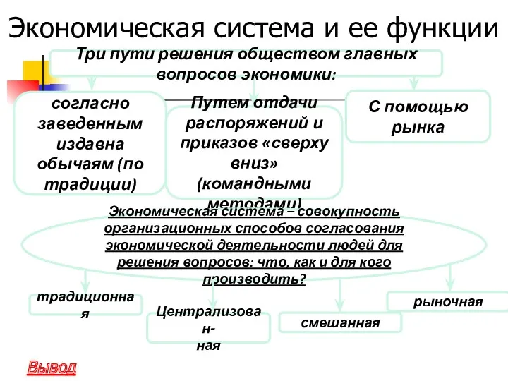 Экономическая система и ее функции согласно заведенным издавна обычаям (по