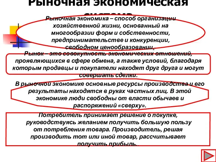 Рыночная экономическая система Рыночная экономика – способ организации хозяйственной жизни,