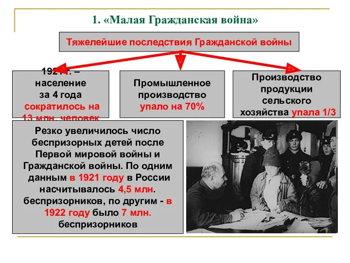 1. «Малая Гражданская война» Тяжелейшие последствия Гражданской войны 1921 г.