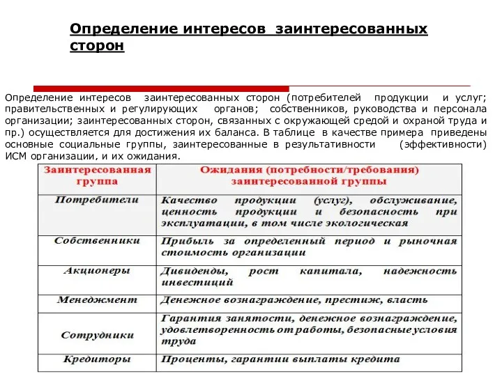 Определение интересов заинтересованных сторон Определение интересов заинтересованных сторон (потребителей продукции