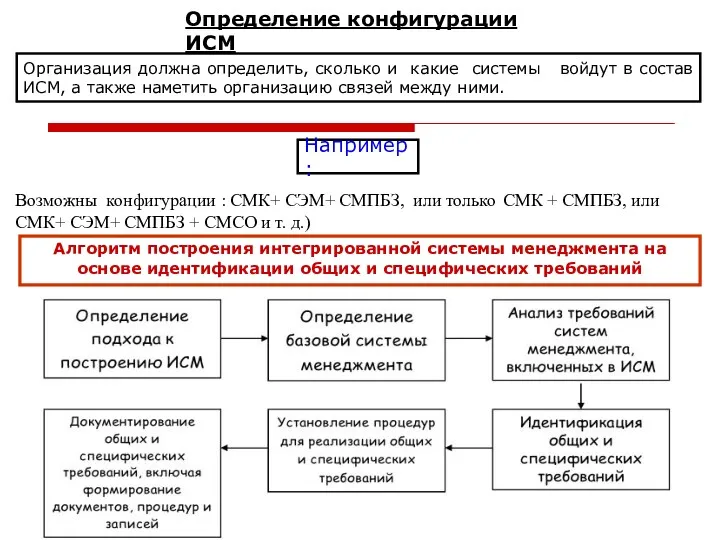 Определение конфигурации ИСМ Организация должна определить, сколько и какие системы