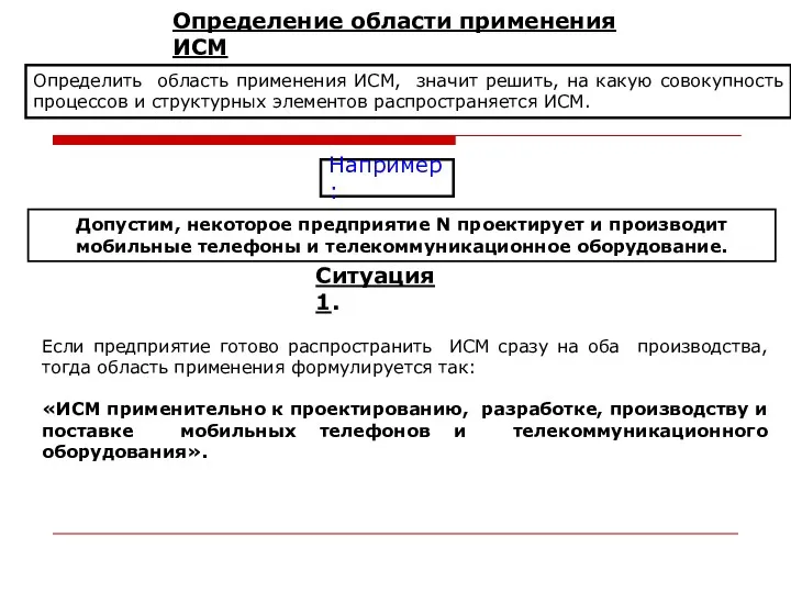 Определение области применения ИСМ Определить область применения ИСМ, значит решить,