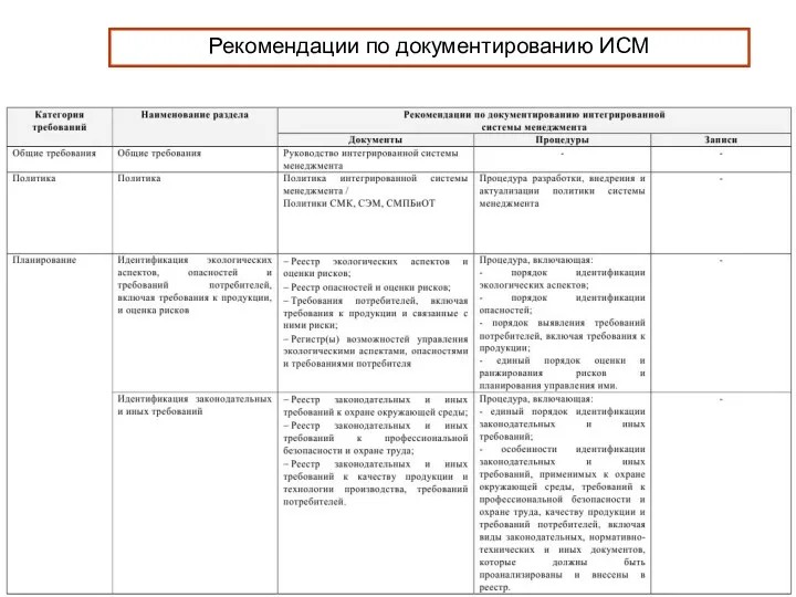 Рекомендации по документированию ИСМ