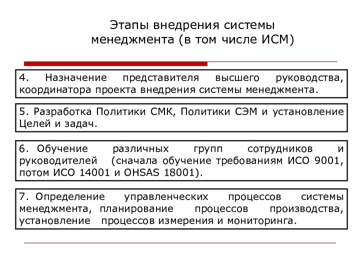 Этапы внедрения системы менеджмента (в том числе ИСМ) 4. Назначение