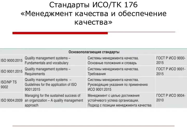 Стандарты ИСО/ТК 176 «Менеджмент качества и обеспечение качества»