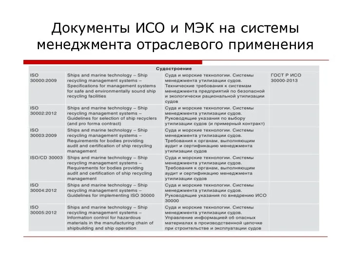 Документы ИСО и МЭК на системы менеджмента отраслевого применения