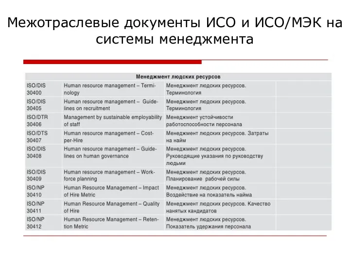 Межотраслевые документы ИСО и ИСО/МЭК на системы менеджмента