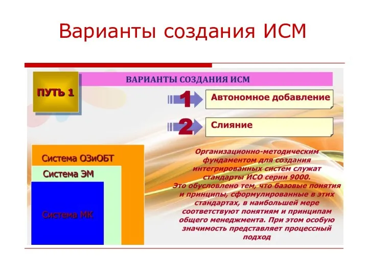 Варианты создания ИСМ