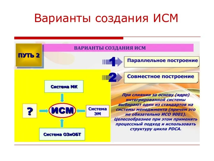 Варианты создания ИСМ