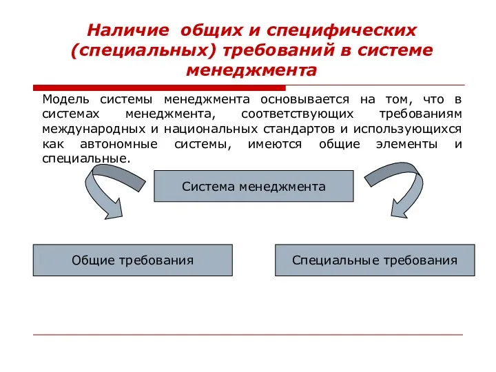 Наличие общих и специфических (специальных) требований в системе менеджмента Модель