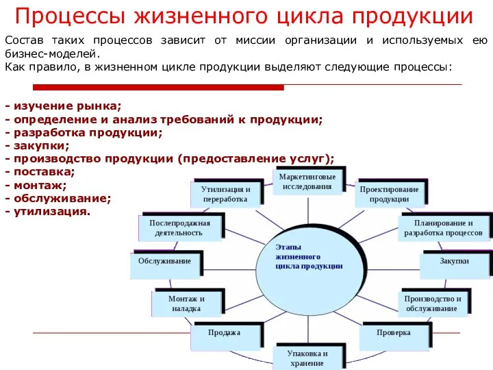 Процессы жизненного цикла продукции Состав таких процессов зависит от миссии