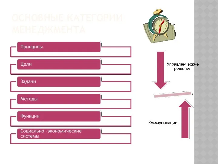ОСНОВНЫЕ КАТЕГОРИИ МЕНЕДЖМЕНТА